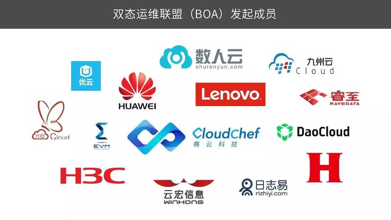 双态IT联盟-混合云管理骞云