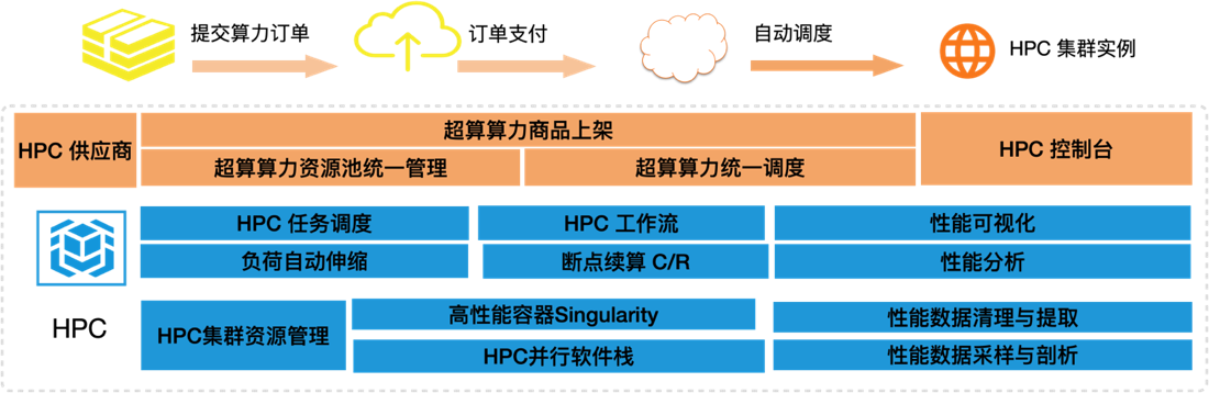 自动化运维，骞云，ITSM