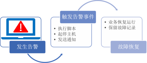 告警触发.png