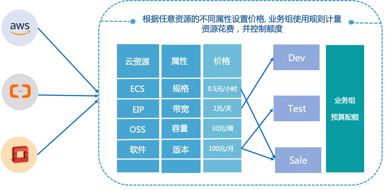 云费用分析平台- 骞云科技移动官网
