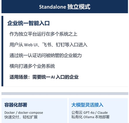 让 AI Agent 进入企业系统、业务流程与治理边界