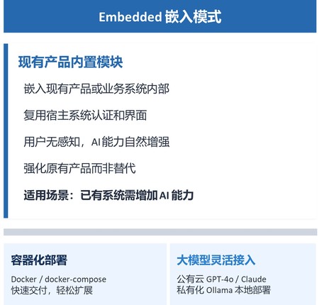 让 AI Agent 进入企业系统、业务流程与治理边界