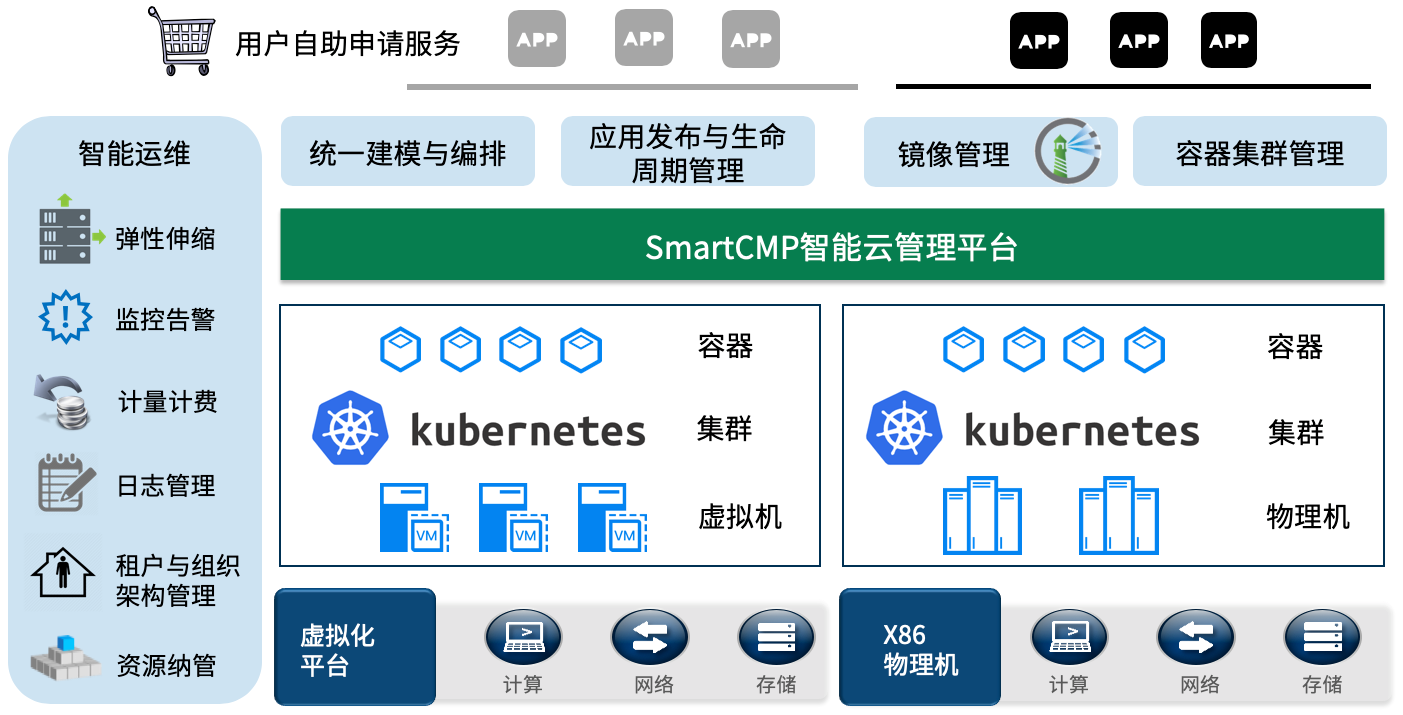 android应用商店开发_应用软件开发开发_开发应用 英语