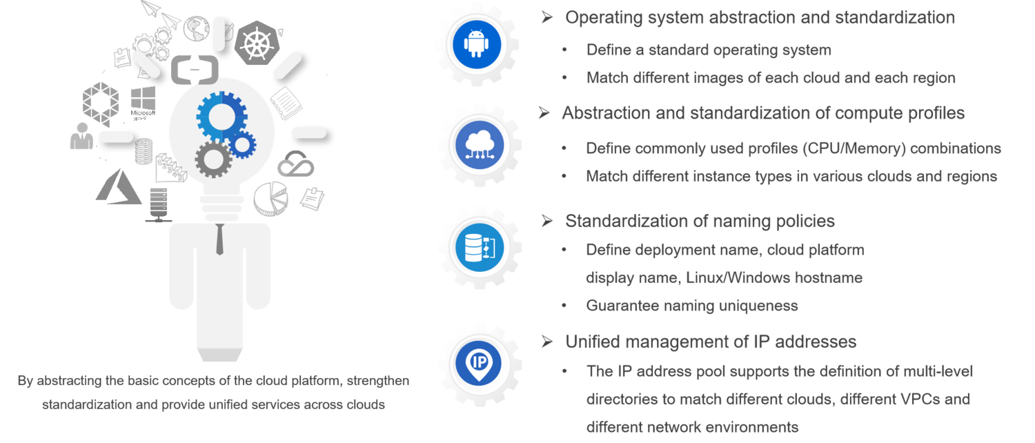 Standardize Services Across Clouds