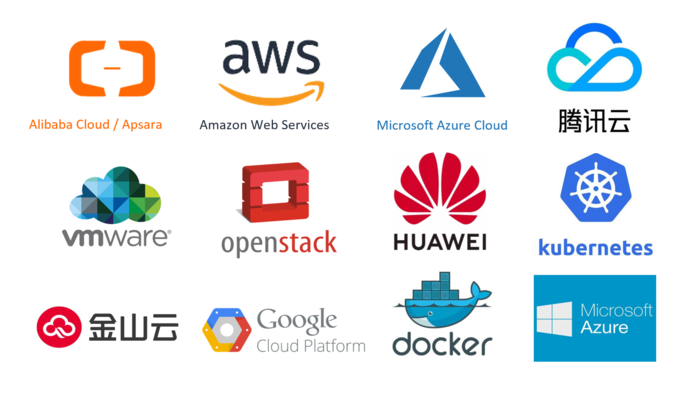 One Platform Across Your Clouds