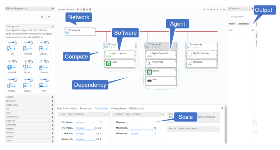 Reusable Blueprints for Application Orchestration