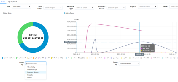 Cost analysis and optimization