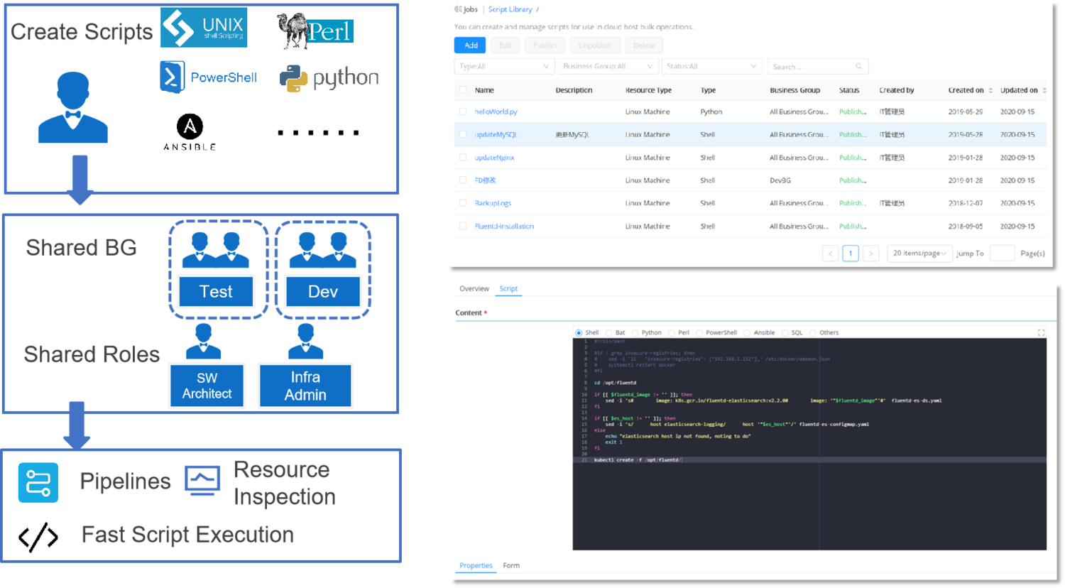 Support Better Automated Operations
