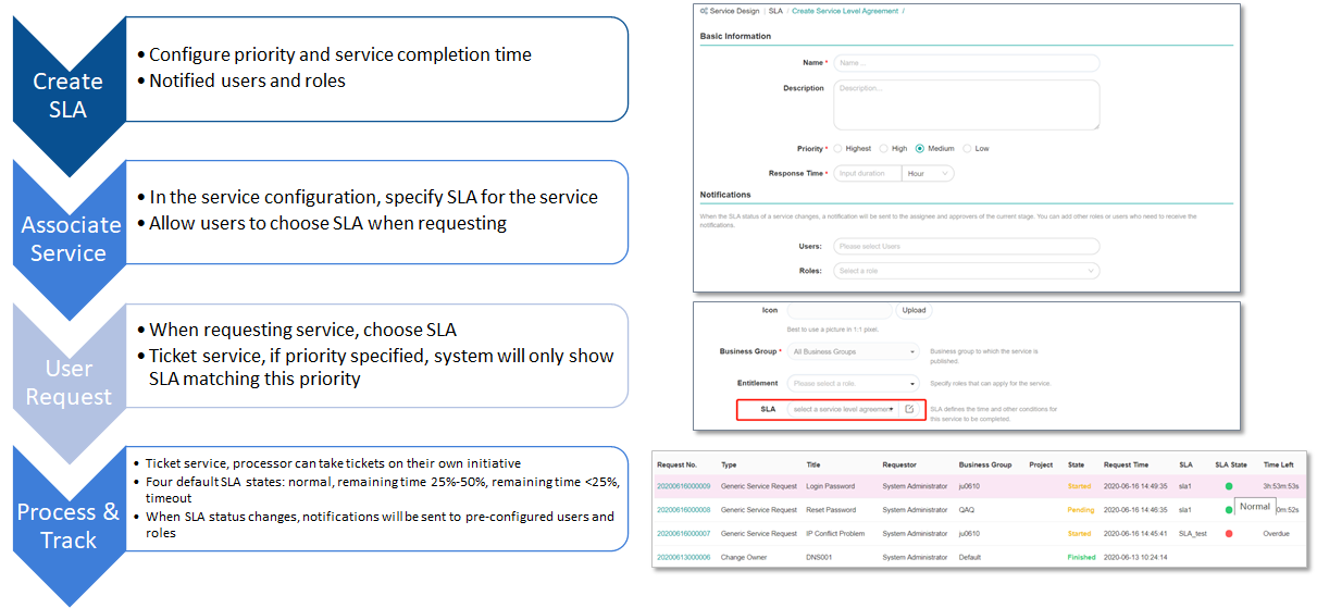 Service Level Agreement