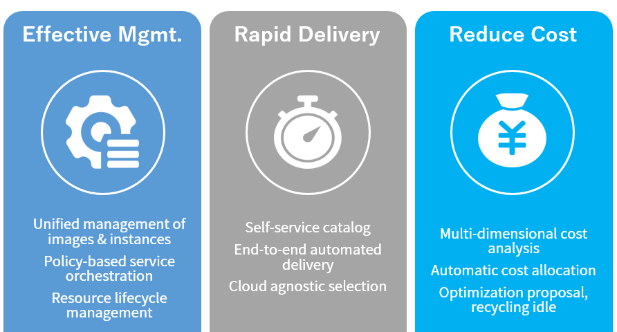 Designed Especially for Complex Public Cloud Scenarios