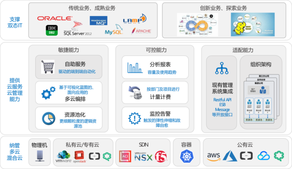 骞云smartcmp架构.png