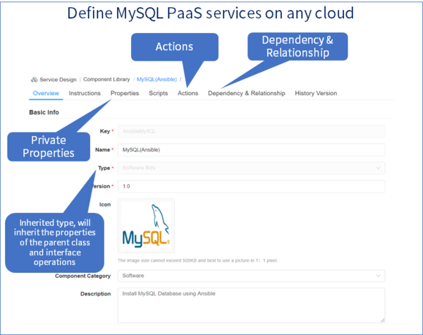 Cloud Components