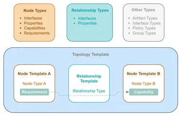 Diagram

AI-generated content may be incorrect.